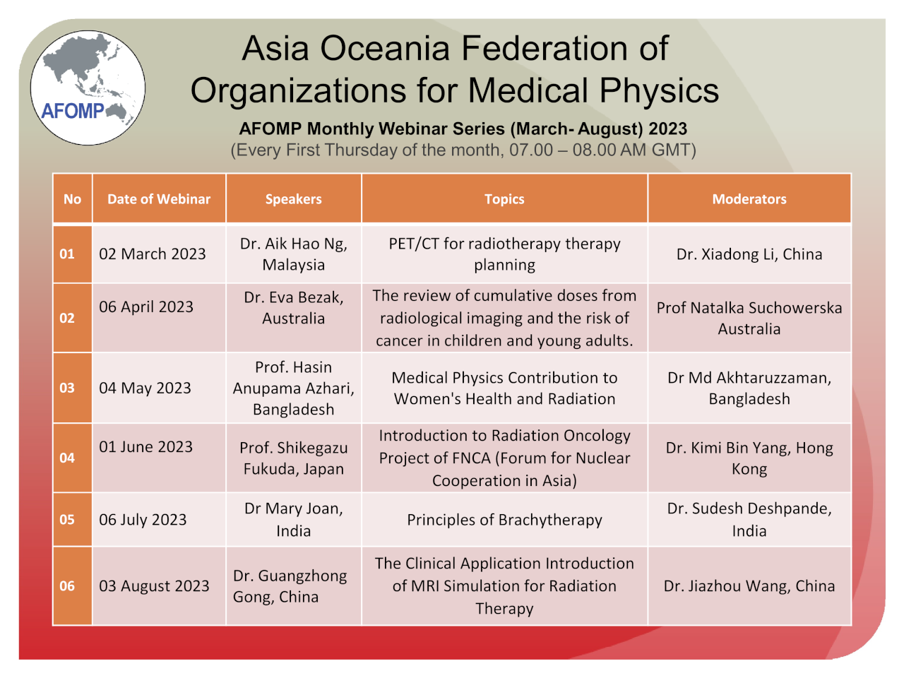 AFOMP MW March-Aug 2023 Schedule – Asia-Oceania Federation of ...