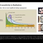 View AFOMP School 16th Webinar on April 12th, 2025 !